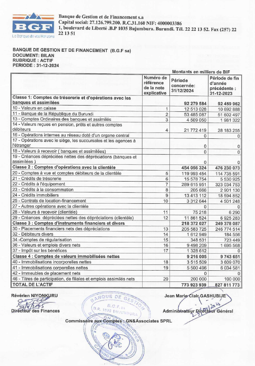 Etats Finaciers 31 03 2025