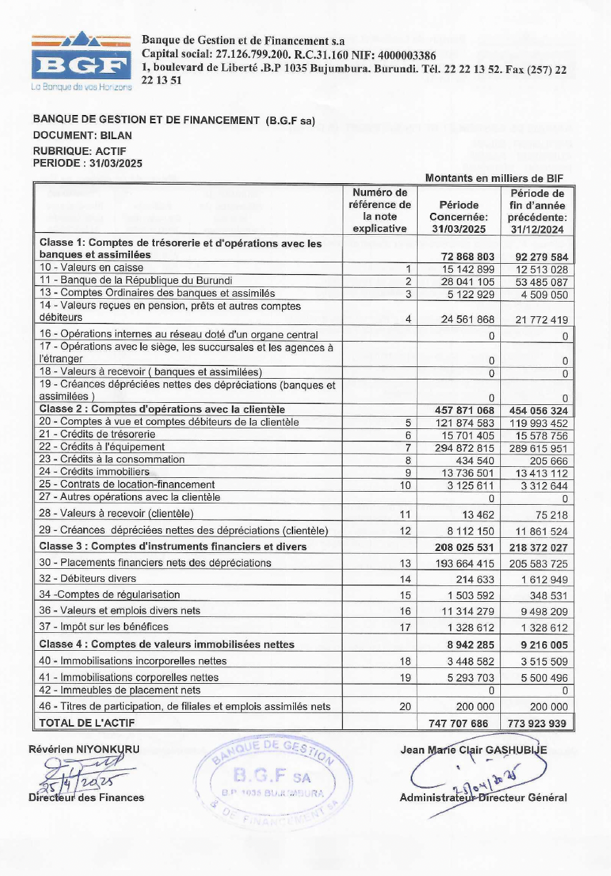 Etats Financiers sepembre 2022