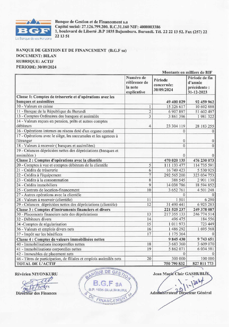 Etats Financiers Juin 2022