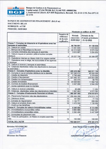 Etats Financiers septembre 2023