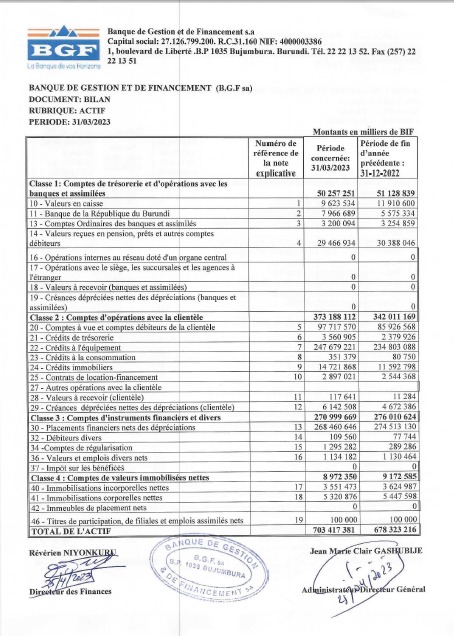 Etats Financiers mars 2023
