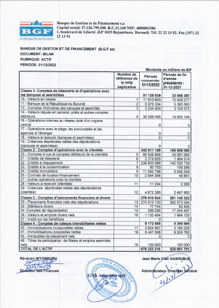 Etats Financiers décembre 2022